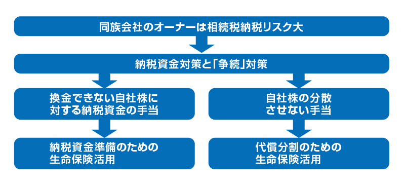 事業継承・相続対策資金