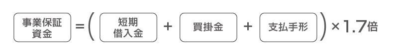 事業保障額としての準備金