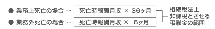 事業保障額としての準備金